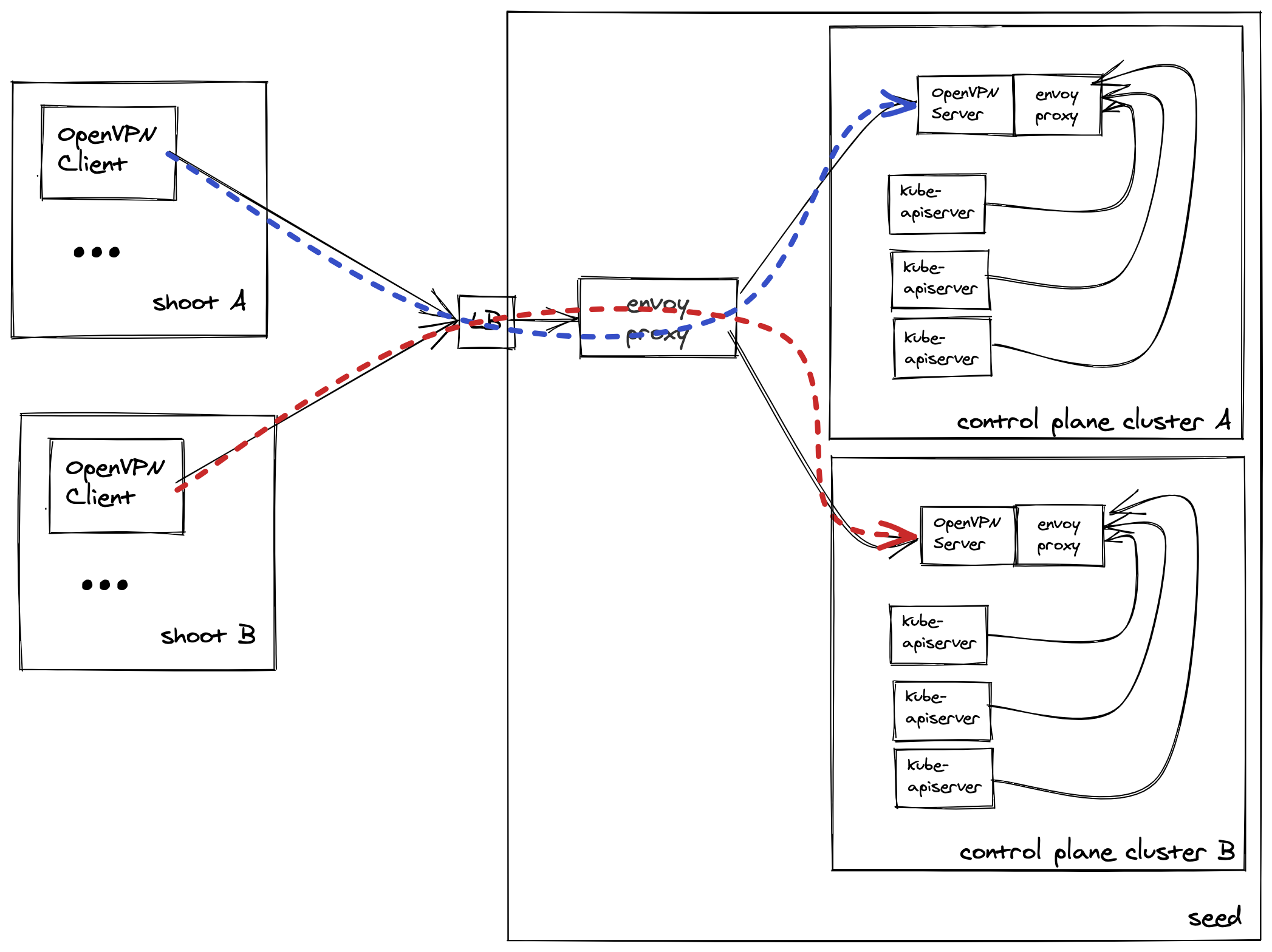 Reversed Tunnel VPN alt text